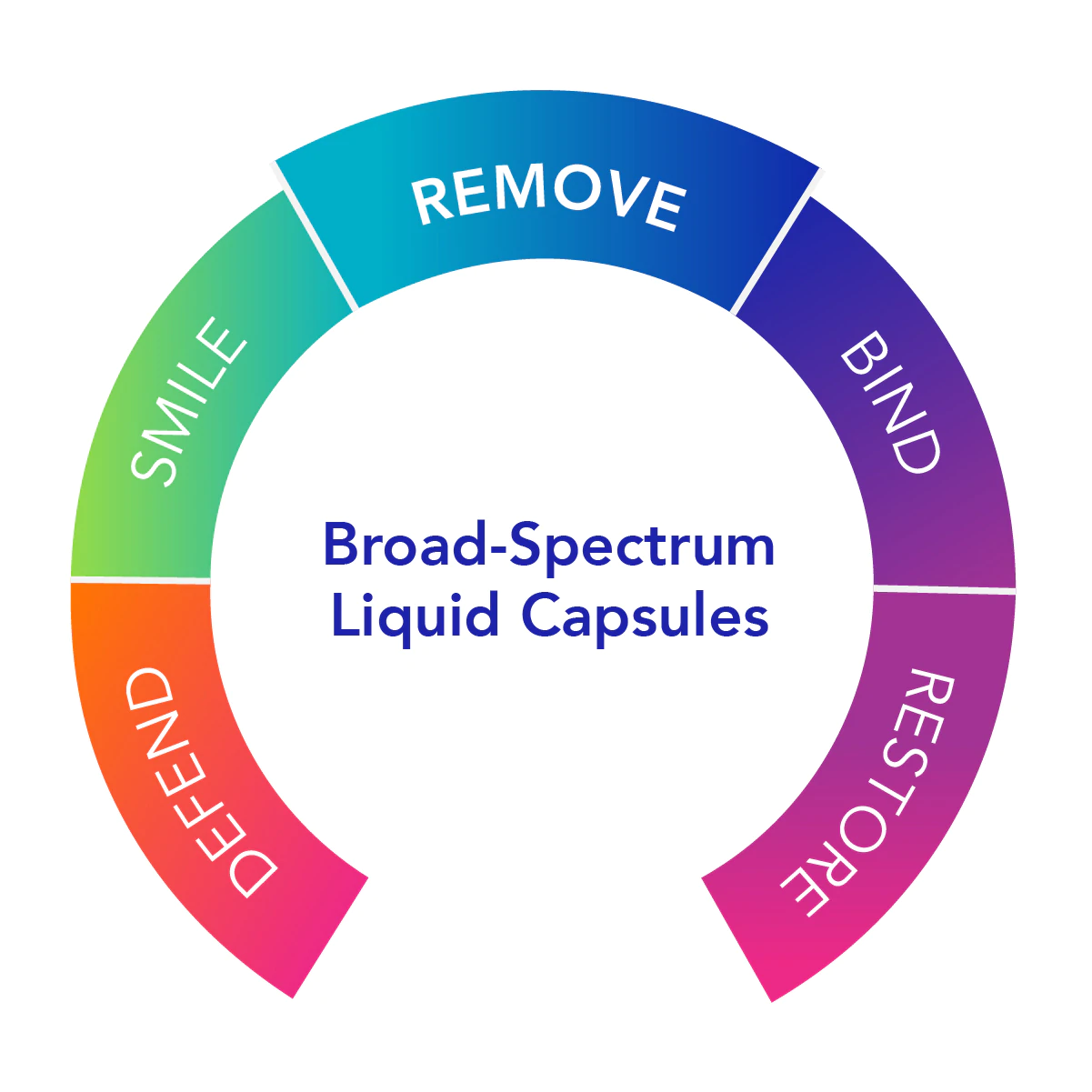 Bio-Botanical - Biocidin® Capsules 90ct