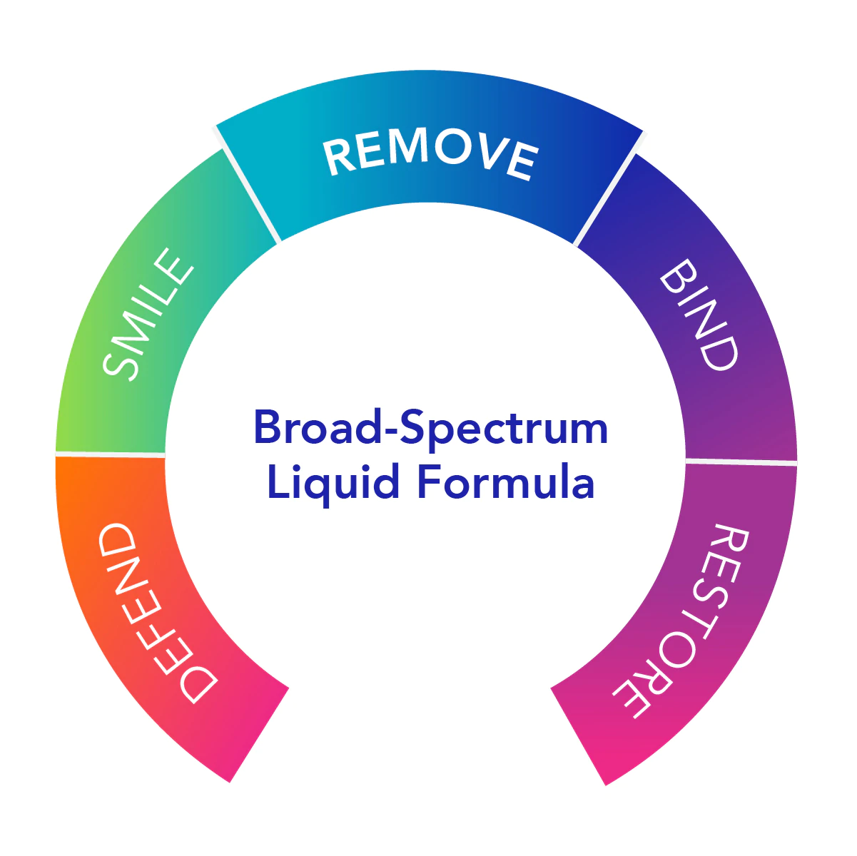 Bio-Botanical - Biocidin® Liquid 1 oz.