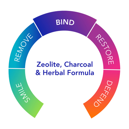 Bio-Botanical - G.I. Detox™+ 60ct